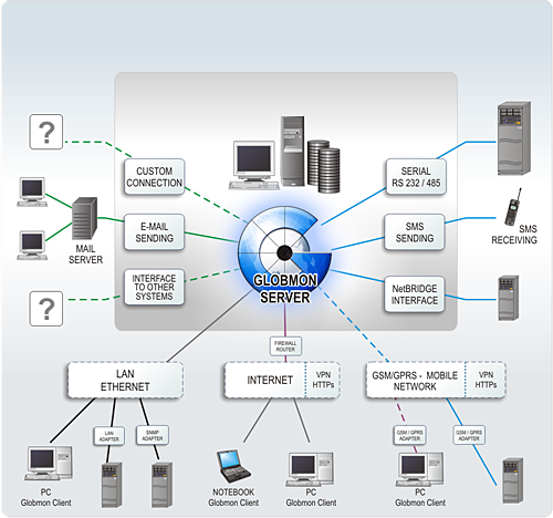 Globmon diagram Globmon diagram